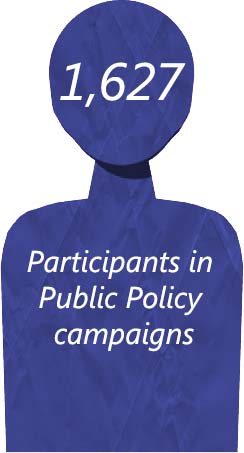 1,627 participants in Public Policy letter writing campaigns