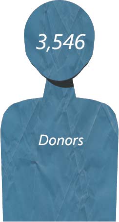 3,546 donors