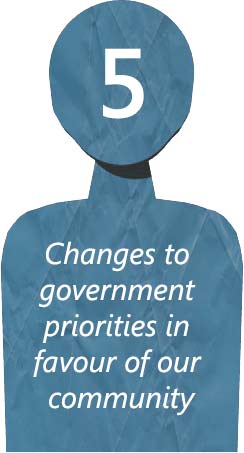 5 changes to government priorities in favour of our community