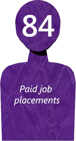 84 paid job placements